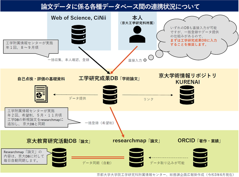 Data_renkei.png